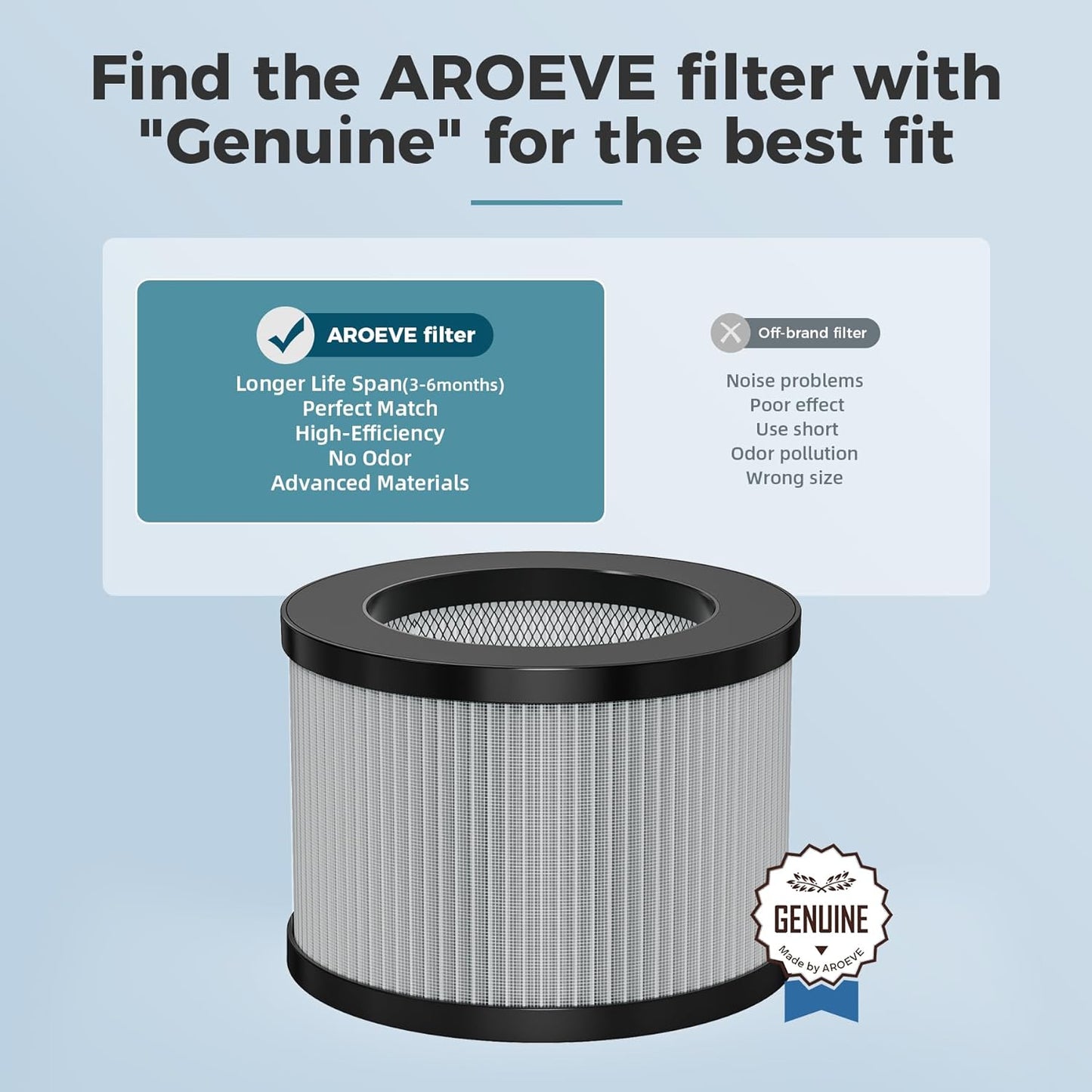AROEVE Filtro de reposição para purificador de ar MK01&MK06