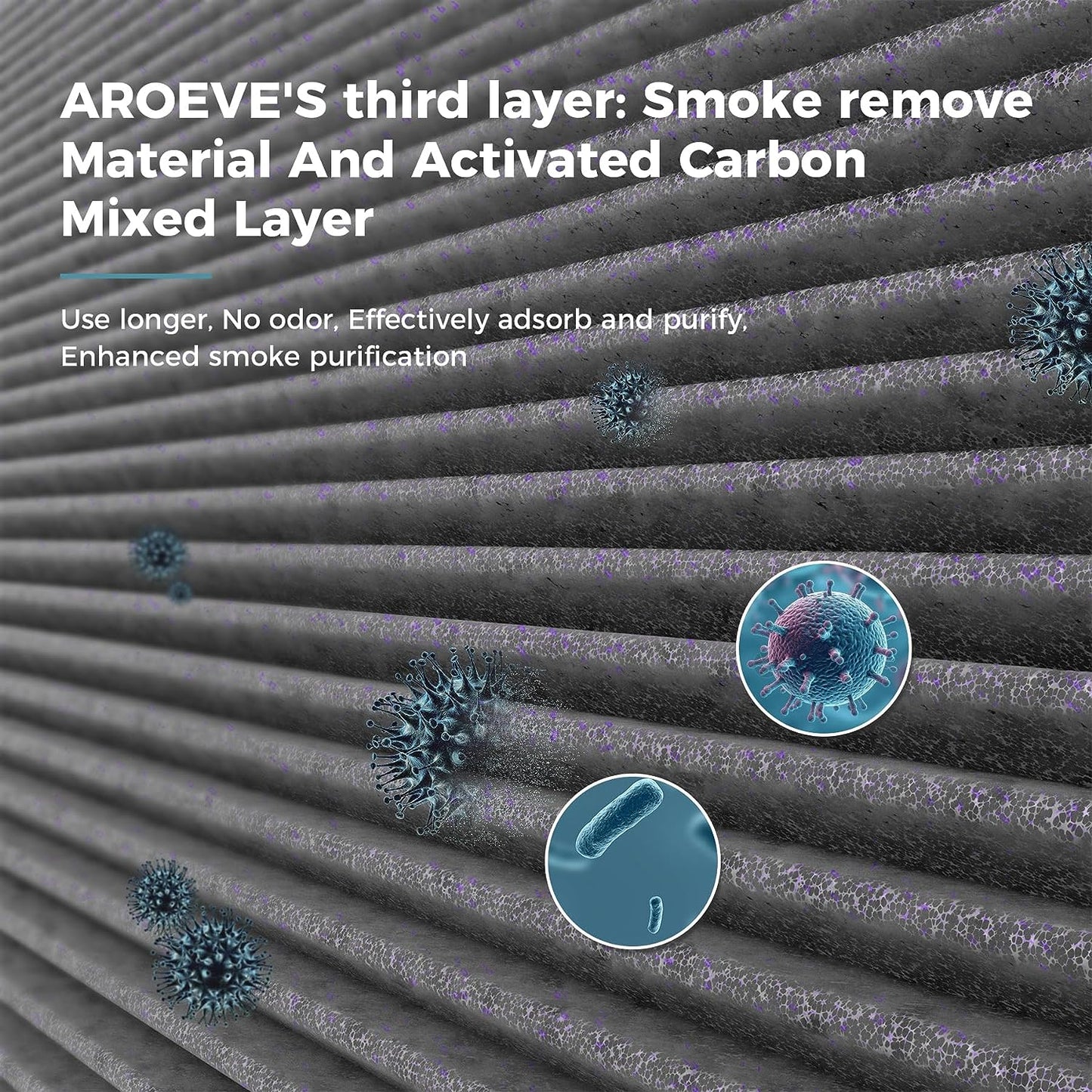 AROEVE Filtro de reposição para purificador de ar MK01&MK06