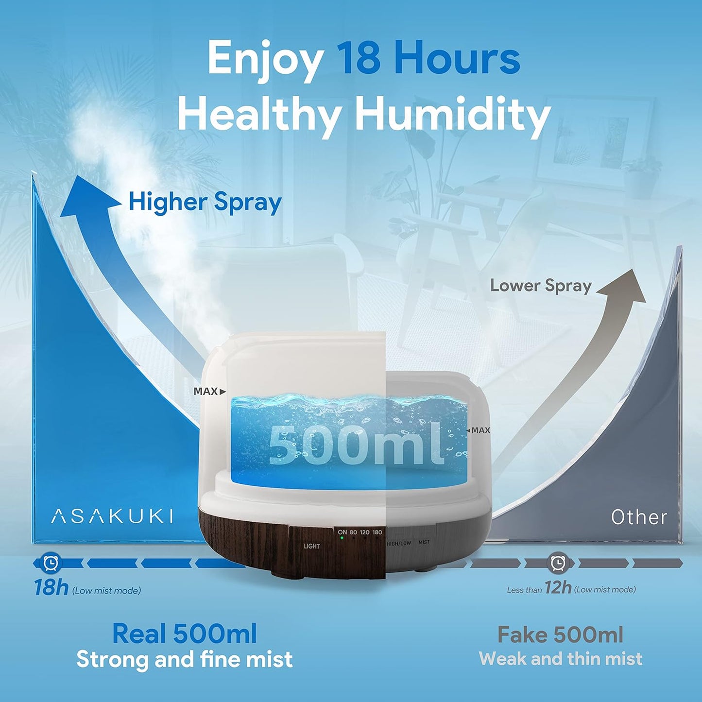 ASAKUKI Difusor de óleo essencial premium de 500 ml 5 em 1