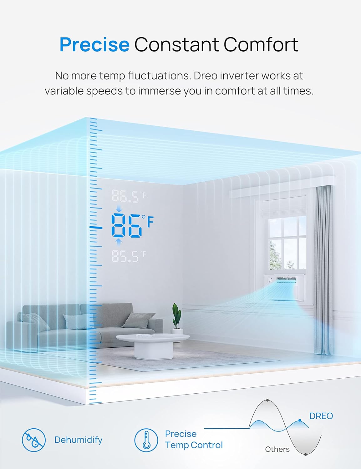Dreo Ar condicionado para janela inversor - 8.000 BTU branco
