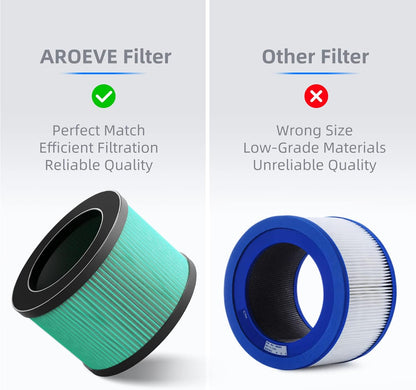 AROEVE Filtro de ar  reposição MK01 e MK06 H13 HEPA kit c 2