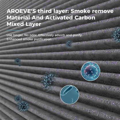 AROEVE Filtro de reposição para purificador de ar MK01&MK06