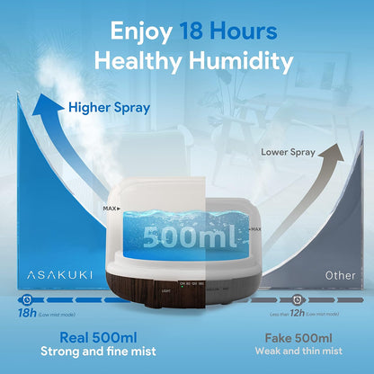 ASAKUKI Difusor de óleo essencial premium de 500 ml  5 em 1